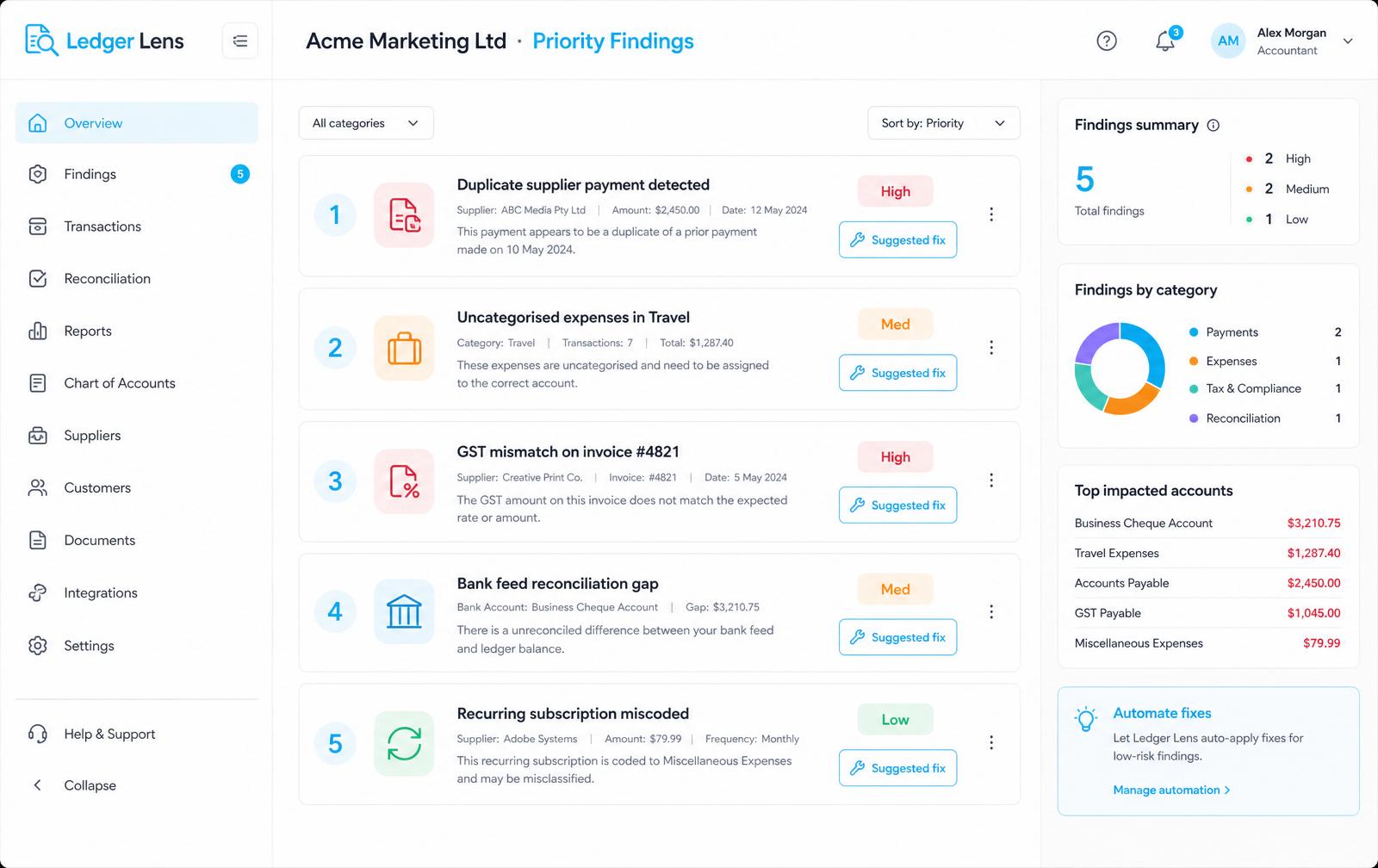 Priority findings dashboard