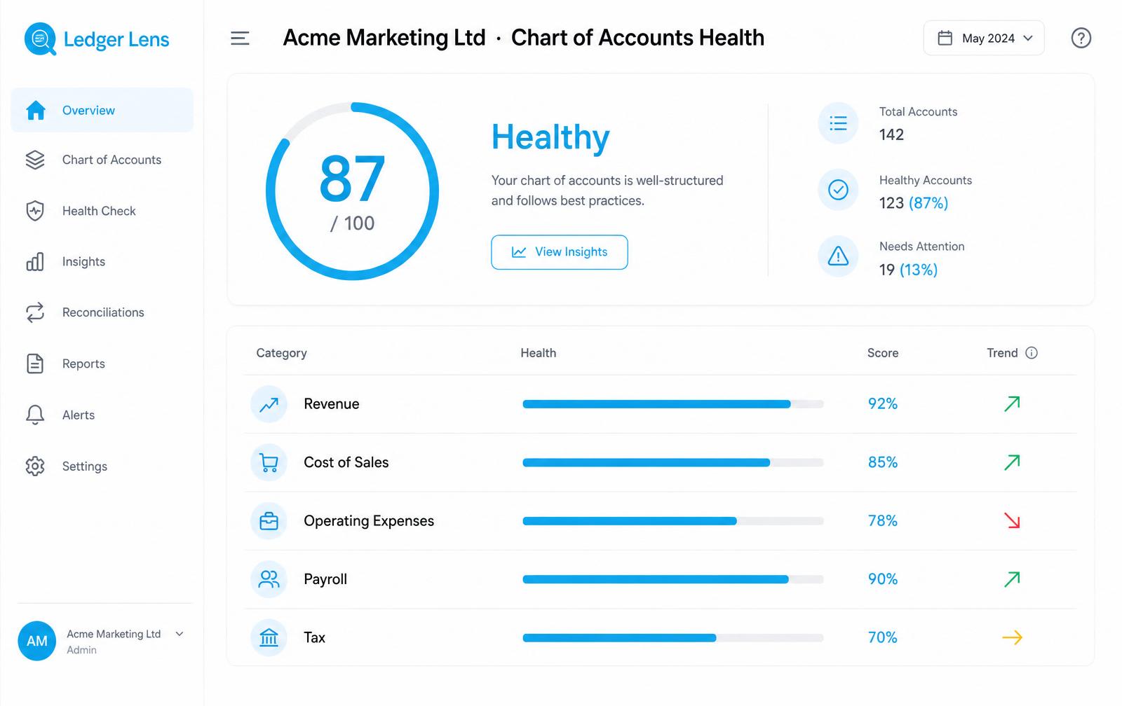 Chart of accounts health